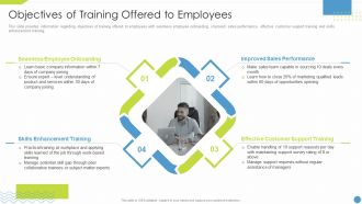 Workforce Upskilling Playbook Objectives Of Training Offered To Employees Microsoft PDF