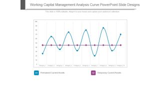Working Capital Management Analysis Curve Powerpoint Slide Designs