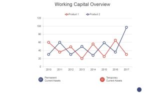 Working Capital Overview Ppt PowerPoint Presentation Layouts Diagrams