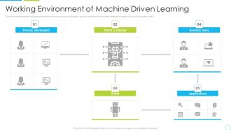 Working Environment Of Machine Driven Learning Ppt Layouts Outfit PDF