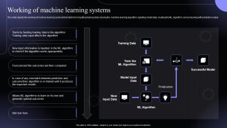 Working Of Machine Learning Systems Hyperautomation Software Solutions IT Summary PDF