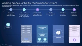 Working Process Of Netflix Recommender System Integrating Recommender System To Enhance Structure PDF