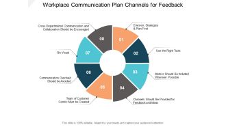 Workplace Communication Plan Channels For Feedback Ppt Powerpoint Presentation Outline Icon