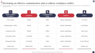 Workplace Conflict Resolution Developing An Effective Communication Plan Elements PDF