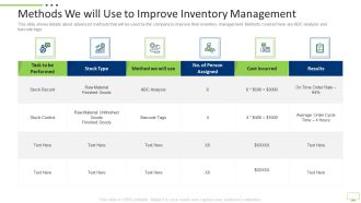 Workplace Digitization Methods We Will Use To Improve Inventory Management Ppt PowerPoint Presentation Show File Formats PDF