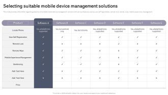Workplace Portable Device Monitoring And Administration Selecting Suitable Mobile Device Management Solutions Infographics PDF
