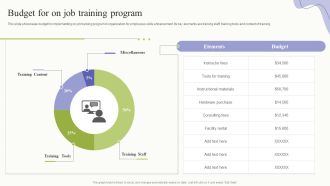 Workplace Training Techniques For Departments And Individual Staff Budget For On Job Training Program Mockup PDF