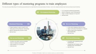 Workplace Training Techniques For Departments And Individual Staff Different Types Of Mentoring Programs Icons PDF
