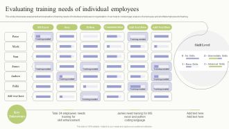 Workplace Training Techniques For Departments And Individual Staff Evaluating Training Needs Of Individual Employees Download PDF