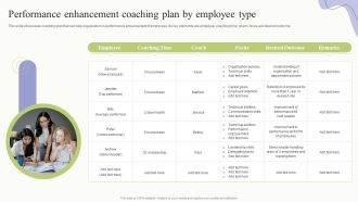 Workplace Training Techniques For Departments And Individual Staff Performance Enhancement Coaching Plan Demonstration PDF