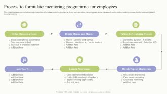 Workplace Training Techniques For Departments And Individual Staff Process To Formulate Mentorins Formats PDF