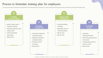 Workplace Training Techniques For Departments And Individual Staff Process To Formulate Training Plan For Employees Background PDF