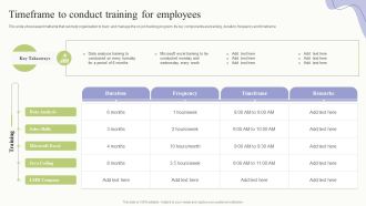 Workplace Training Techniques For Departments And Individual Staff Timeframe To Conduct Training For Employees Topics PDF