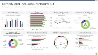Workspace Diversification And Inclusion Strategy Diversity And Inclusion Dashboard Engagement Inspiration PDF