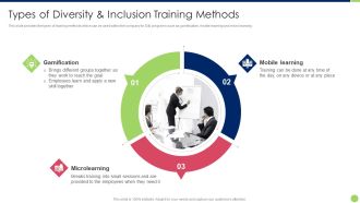Workspace Diversification And Inclusion Strategy Types Of Diversity And Inclusion Training Methods Information PDF