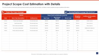 Writing A List Of Specific Project Objective For Project Review Project Scope Cost Estimation With Details Professional PDF