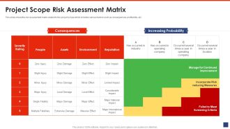 Writing A List Of Specific Project Objective For Project Review Project Scope Risk Assessment Matrix Icons PDF