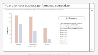 Year Over Year Business Performance Comparison Strategic Promotion Plan Pictures PDF