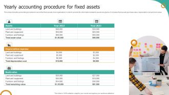 Yearly Accounting Procedure For Fixed Assets Infographics PDF