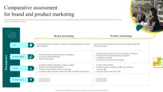Yearly Brand Promotion Plan Comparative Assessment For Brand And Product Marketing Pictures PDF