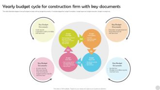 Yearly Budget Cycle For Construction Firm With Key Documents Portrait PDF