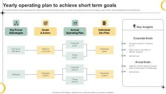 Yearly Operating Plan To Achieve Short Term Goals Ppt PowerPoint Presentation Gallery Inspiration PDF