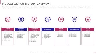 Yearly Product Performance Assessment Repor Product Launch Strategy Overview Slides PDF