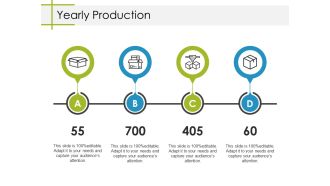 Yearly Production Ppt PowerPoint Presentation File Samples