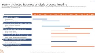 Yearly Strategic Business Analysis Process Timeline Download PDF