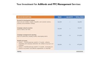 Your Investment For Adwords And PPC Management Services Sample PDF