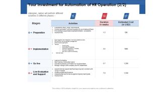 Your Investment For Automation Of HR Operation Cost Ppt PowerPoint Presentation Layouts Templates PDF
