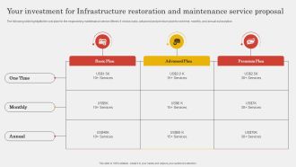 Your Investment For Infrastructure Restoration And Maintenance Service Proposal Sample PDF