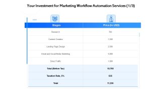 Your Investment For Marketing Workflow Automation Services Price Ppt File Master Slide PDF