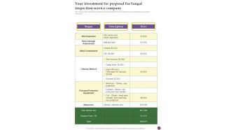 Your Investment For Proposal For Fungal Inspection Service Company One Pager Sample Example Document