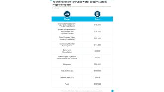 Your Investment For Public Water Supply System Project Proposal One Pager Sample Example Document