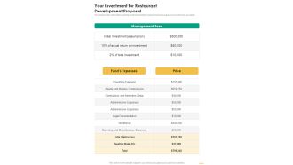 Your Investment For Restaurant Development Proposal One Pager Sample Example Document