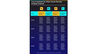 Your Investment For Video Game Elevator Funding Proposal One Pager Sample Example Document