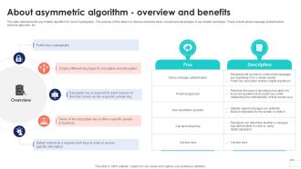 About Asymmetric Algorithm Overview Data Security In Cloud Computing Ppt Template