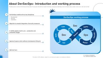 About Devsecops Introduction And Working Process Role Of Devsecops Ppt Slide