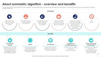About Symmetric Algorithm Overview Data Security In Cloud Computing Ppt Template