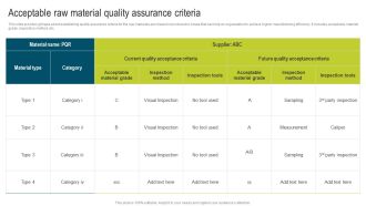 Acceptable Raw Material Quality Assurance Developing Extensive Plan For Operational Elements Pdf
