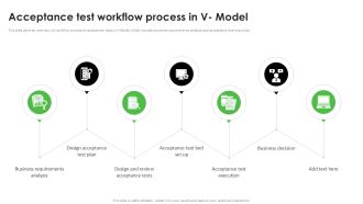 Acceptance Test Workflow Process In V Model Acceptance Testing PPT Presentation