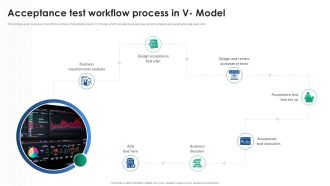 Acceptance Test Workflow Process In V Model Acceptance Testing Strategies Ppt Sample