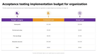 Acceptance Testing Implementation Effective Test Data Management Ppt Sample