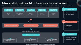 Advanced Big Data Analytics Framework Developing Strategic Insights Using Big Data Analytics SS V