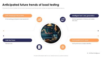 Anticipated Future Trends Of Load Testing Stress Testing For Robust Ppt Presentation
