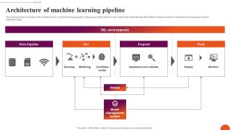Architecture Of Machine Learning Exploring Machine Learning Operations Elements Pdf