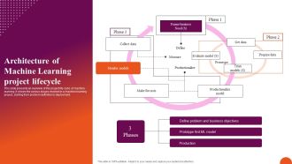 Architecture Of Machine Learning Project Exploring Machine Learning Operations Slides Pdf