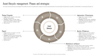 Asset Lifecycle Comprehensive Guide For Building Management Inspiration Pdf