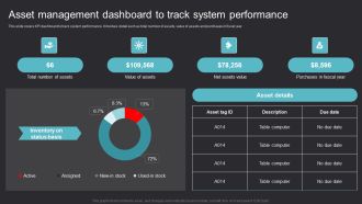Asset Management Dashboard Maximizing Efficiency With Asset Tracking Solutions Clipart Pdf